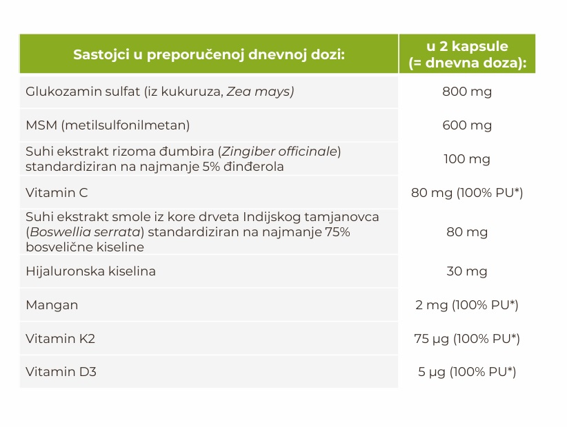 Bonelin Flex PRO - 60 kapsula