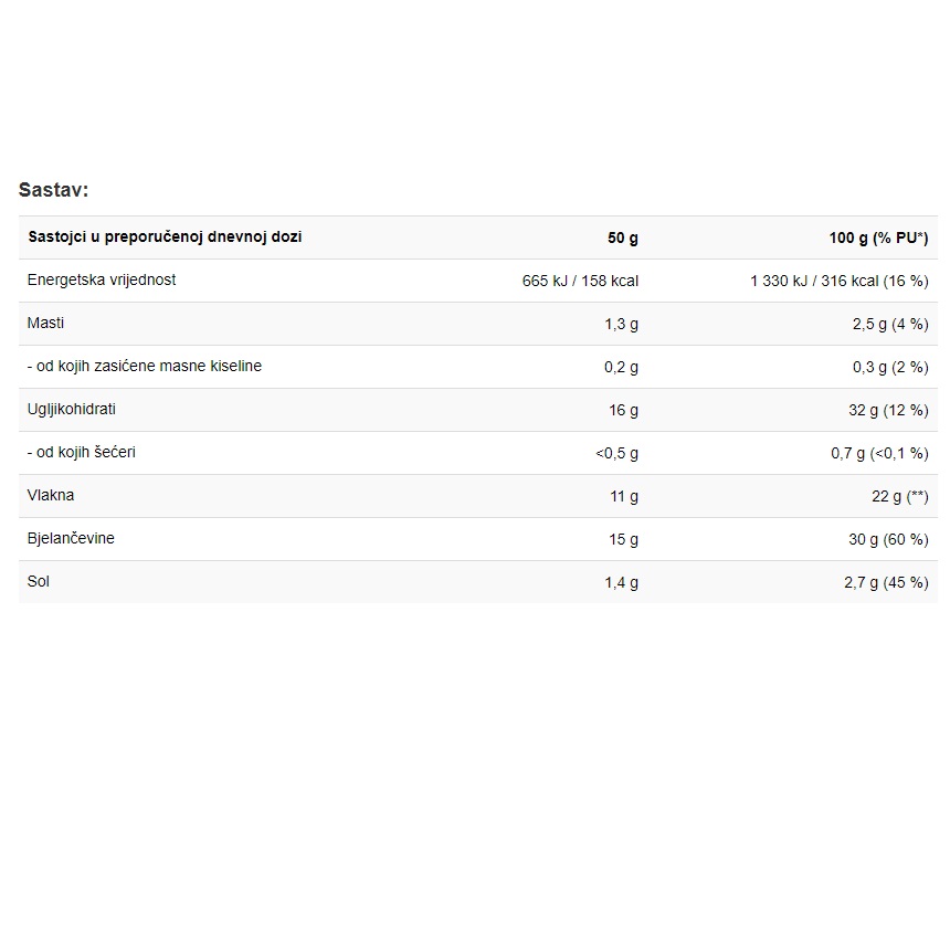 Protein Pizza - 500 g