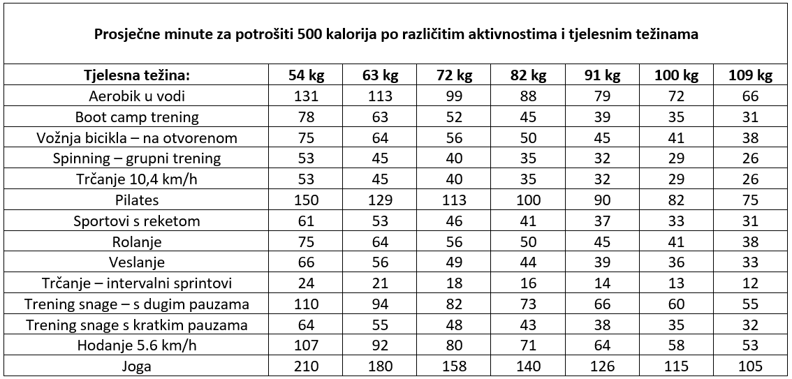 potrosnja