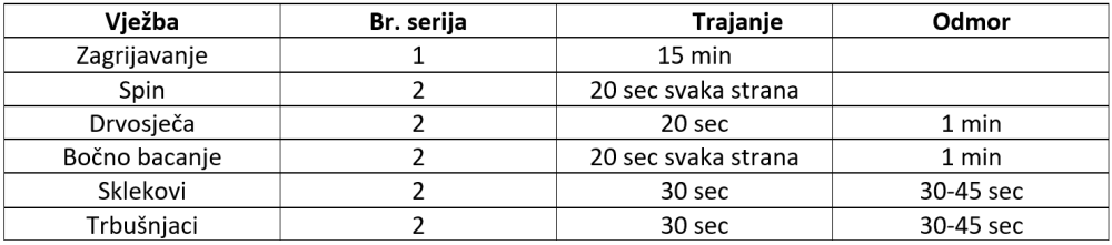 bugarska vreća