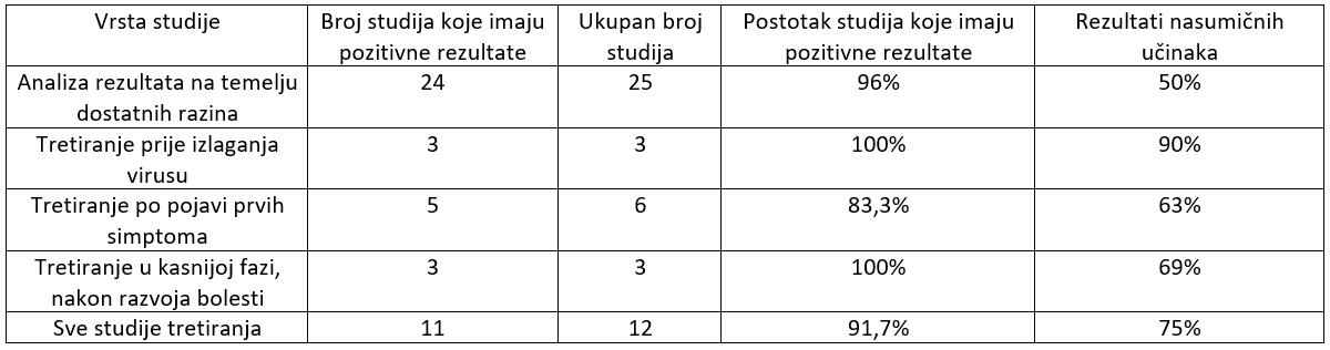 studije