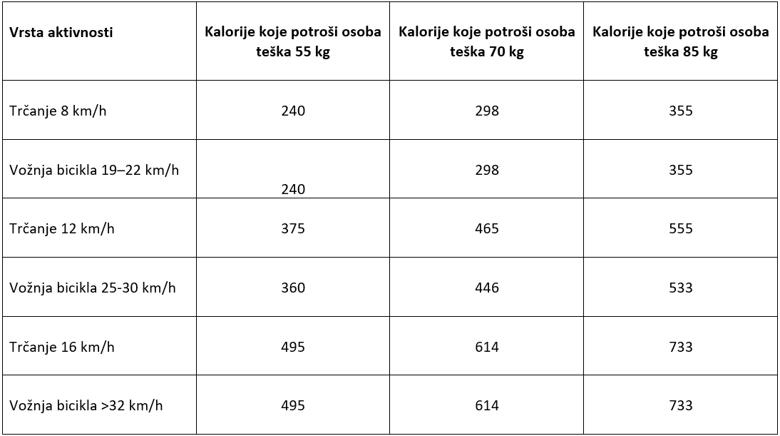 kalorije