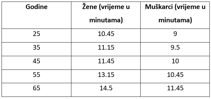 trcanje