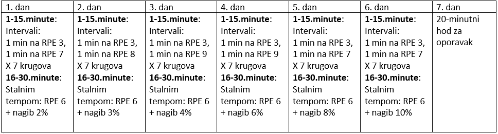 trening