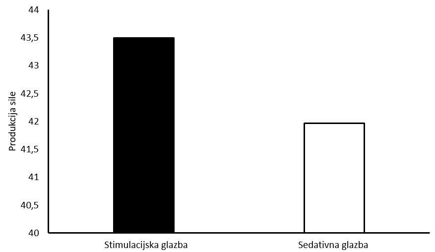 glazba i trening