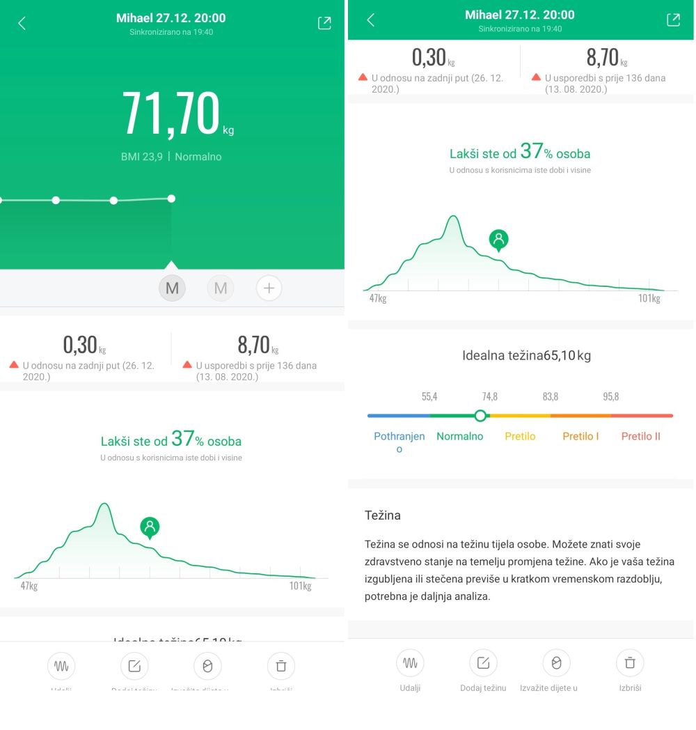 Mi body composition scale 2 