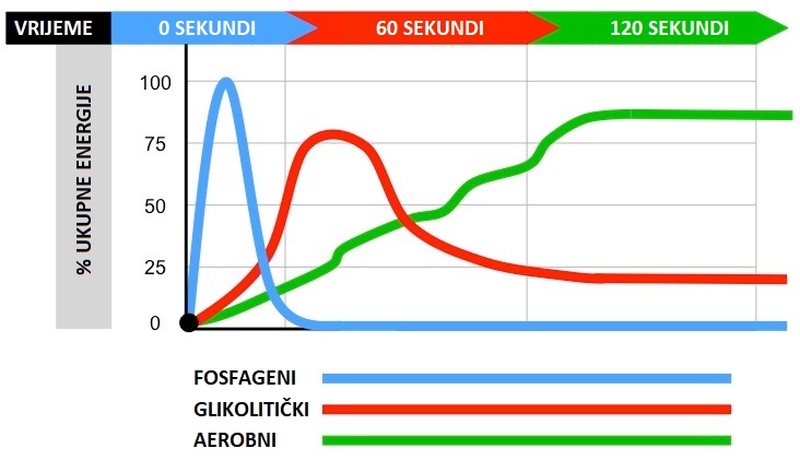 energetski sustavi 