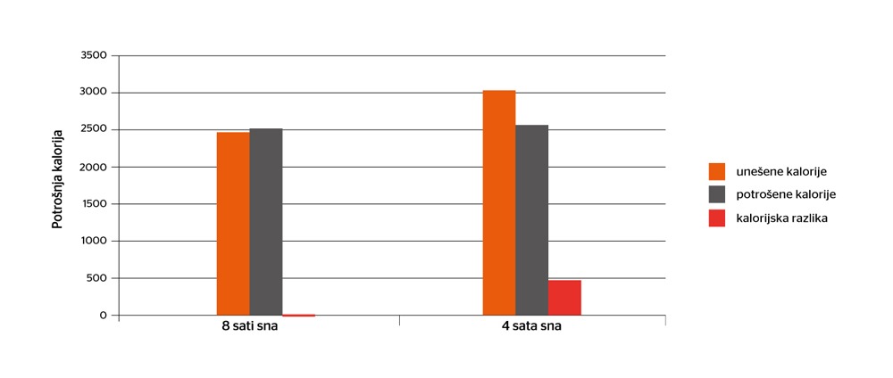 san i kalorije