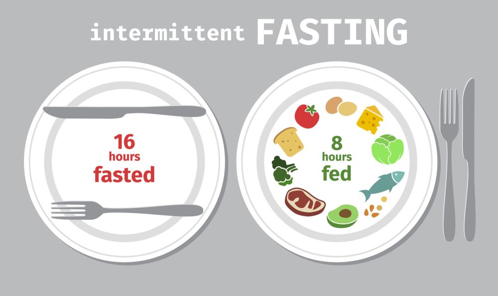 fasting