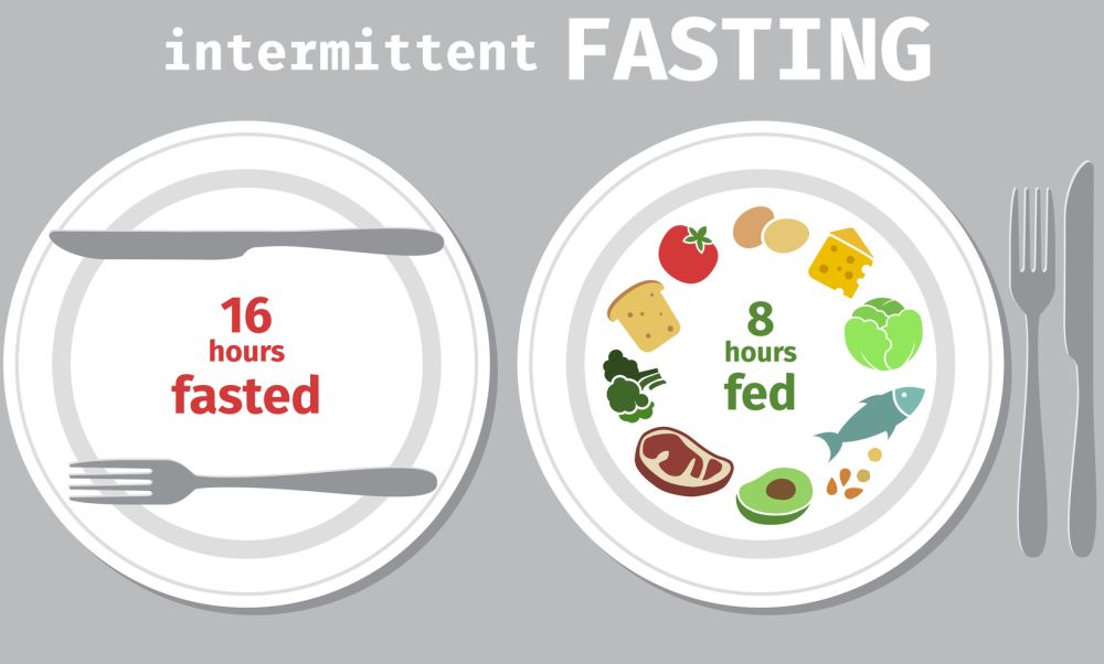 fasting