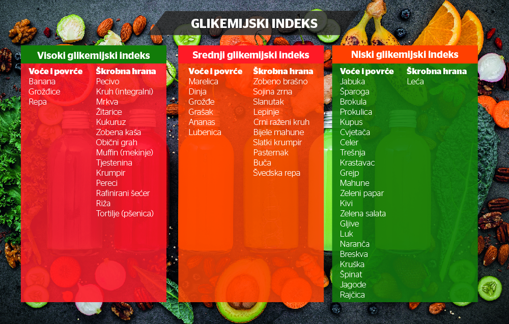 glikemijski index