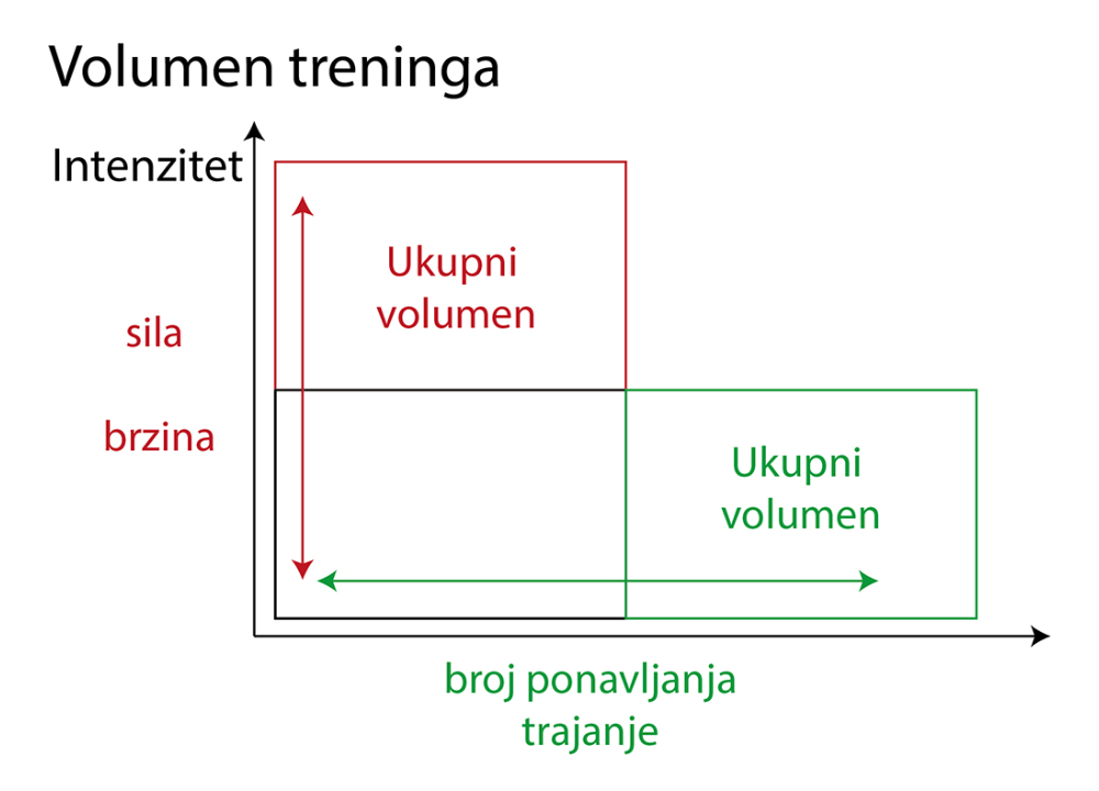 intenzitet