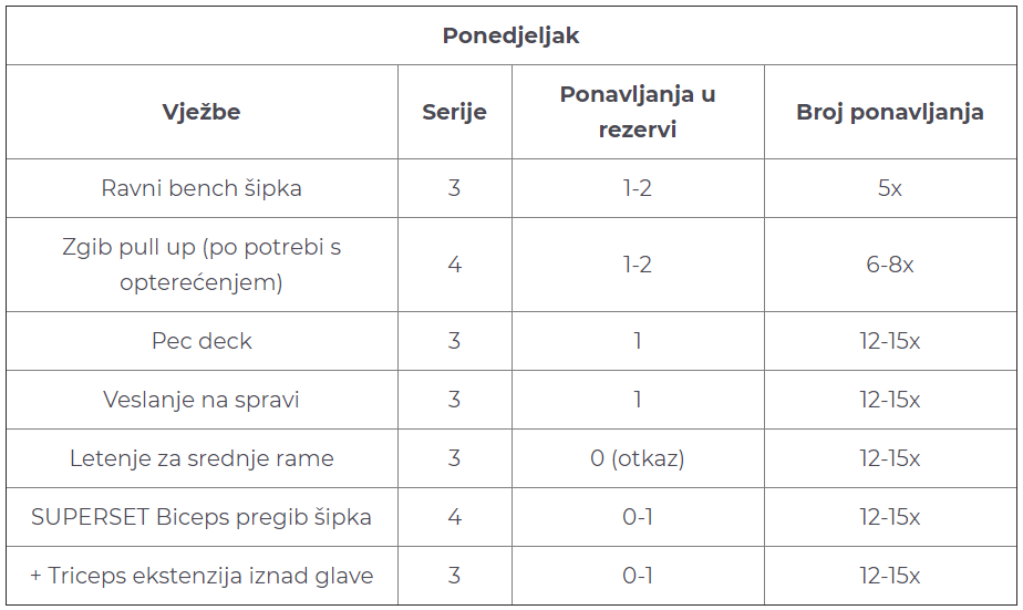 trening slika