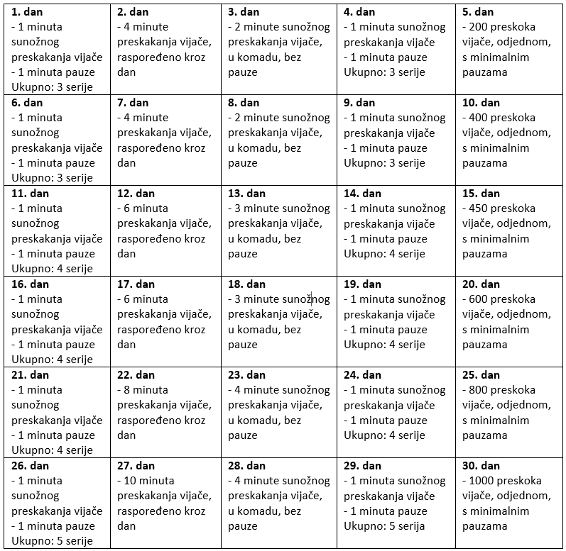 vijaca trening