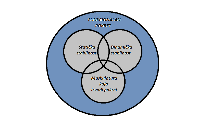 stabilnost