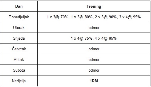 Tapering (tjedan 13)