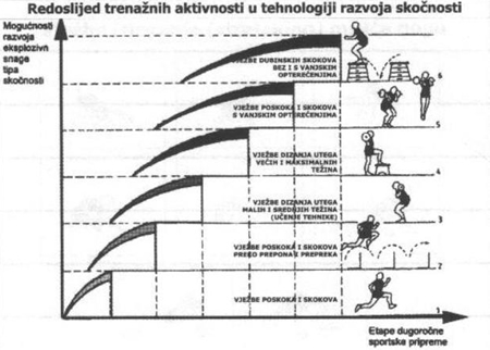 Eksplozivna snaga - skočnost
