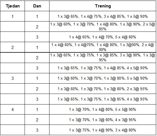 Intenzivni mezociklus (tjedan 9-12)