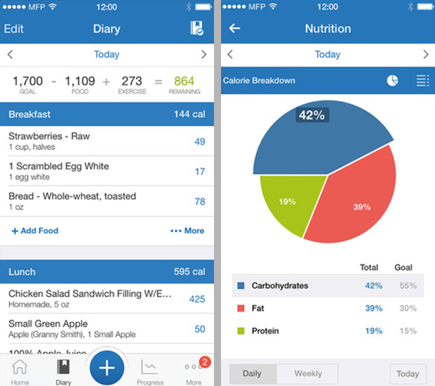 my fitness pal
