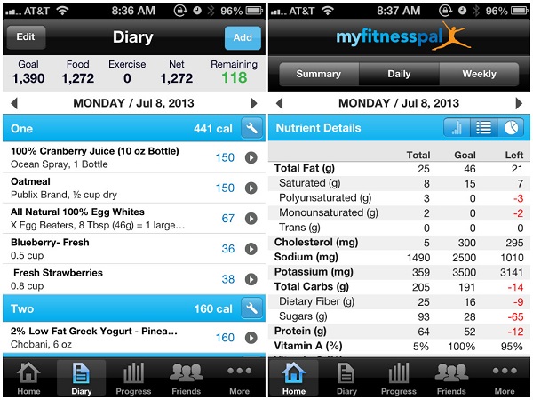 MyFitnessPal