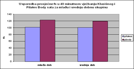 Bodytehnika istraživanje