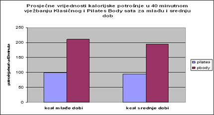 Bodytehnika istraživanje