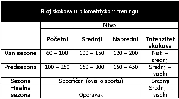 Pliometrijski trening