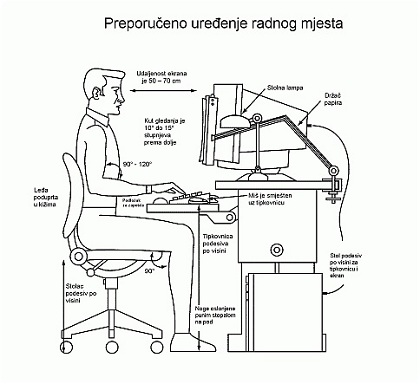 Preporučeno uređenje radnog mjesta