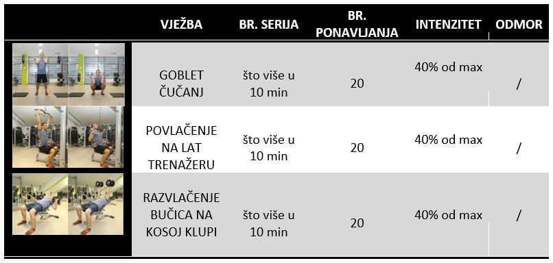 transformacijski trening