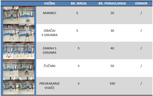 trening