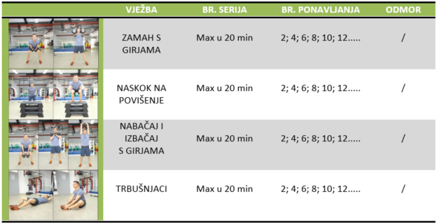 trening