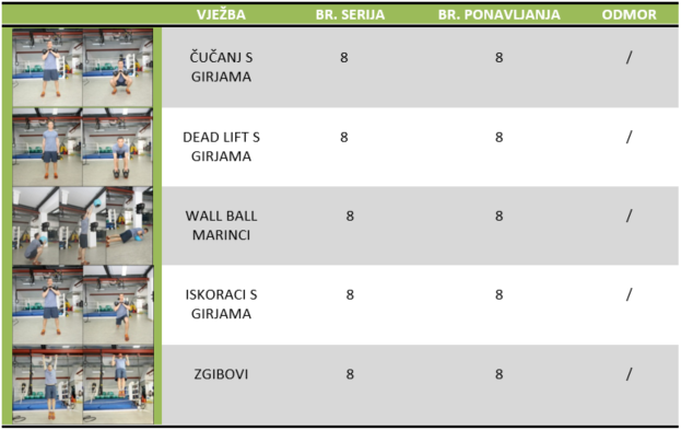 trening