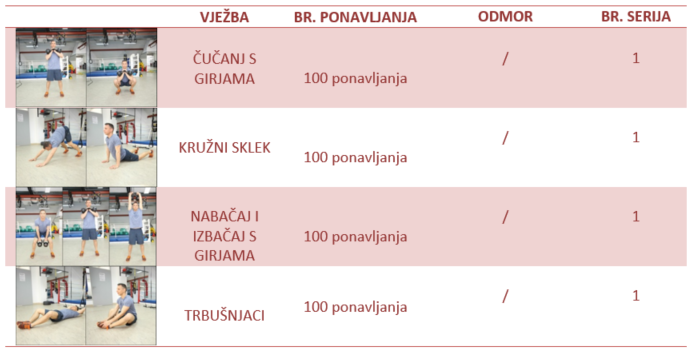 trening kondicija