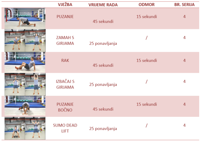 trening kondicija