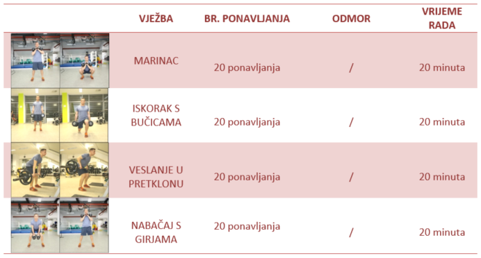 trening kondicija
