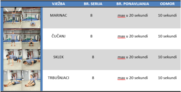 funkcionalni trening