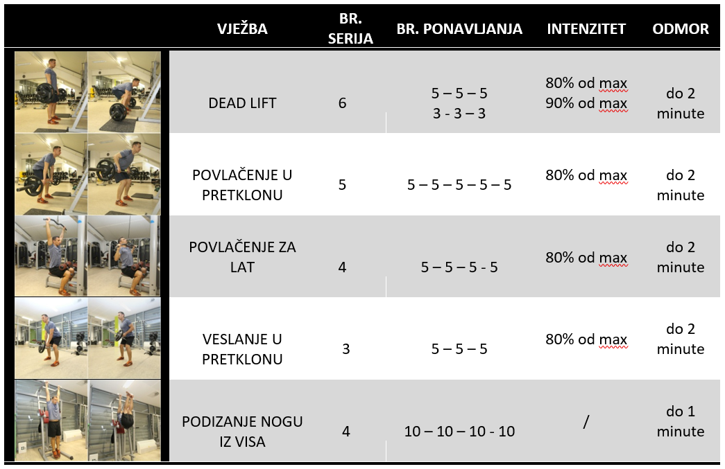 trening izdrzljivost