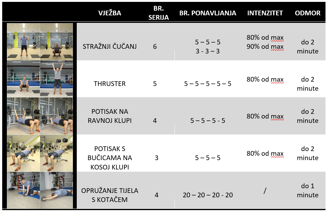 trening izdrzljivost