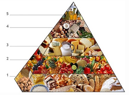 Vegetarijanska piramida