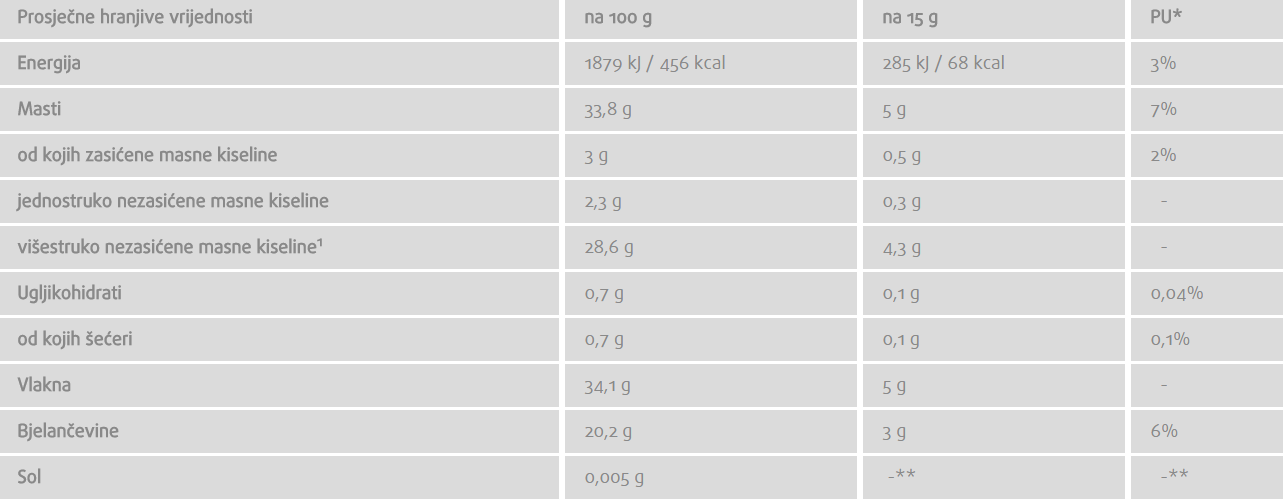 Bio Chia sjemenke - 200 g (piksa)