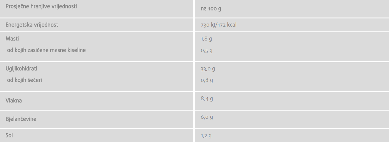 Fitness trajni kruh - 500 g