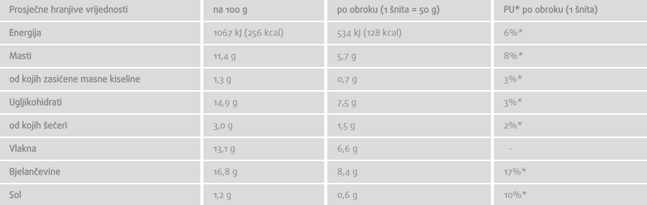 Proteinski kruh s orasima - 250 g