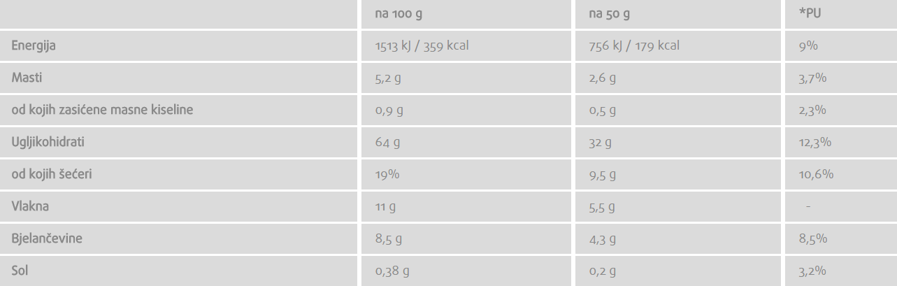 Zobena kaša s brusnicama i chia sjemenkama - 50 g