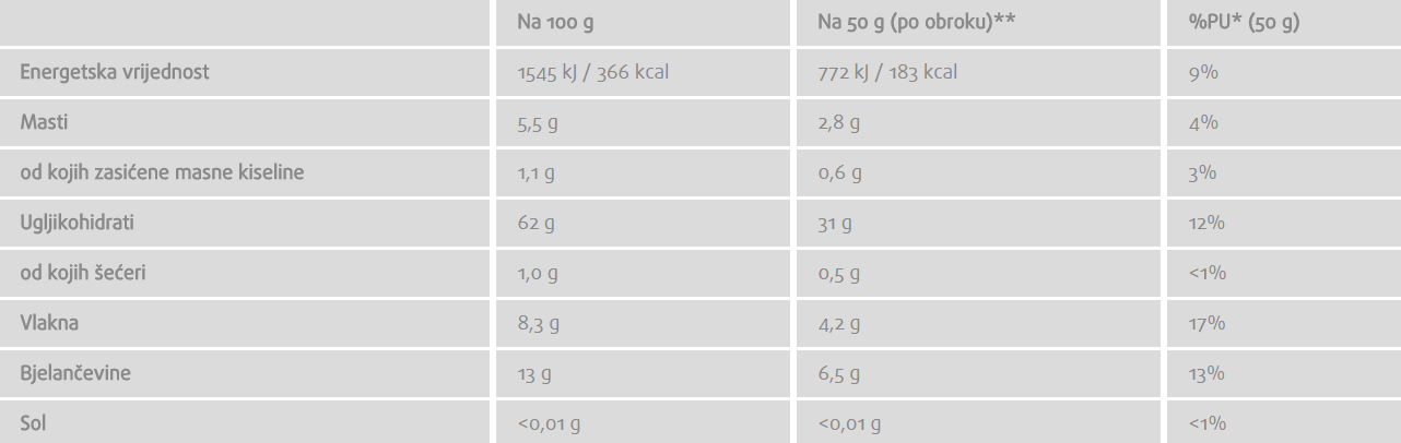 Zobene pahuljice (krupne) - 500 g