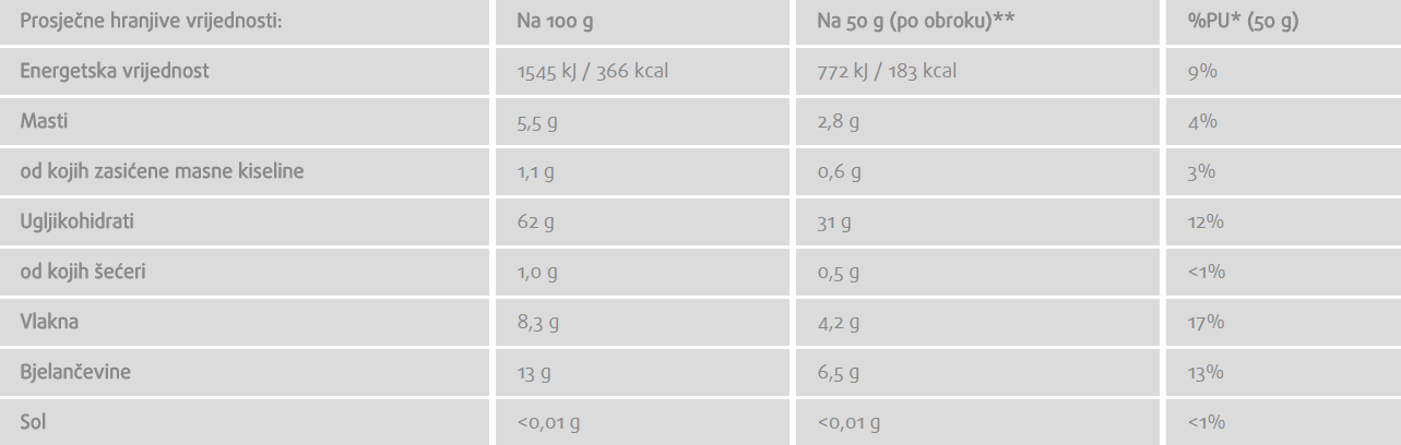 Zobene pahuljice (sitne) - 500 g