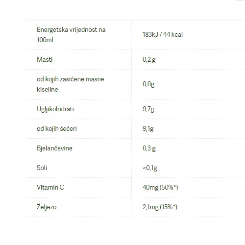 BioC Sok Željezo + vitamin C - 200 ml
