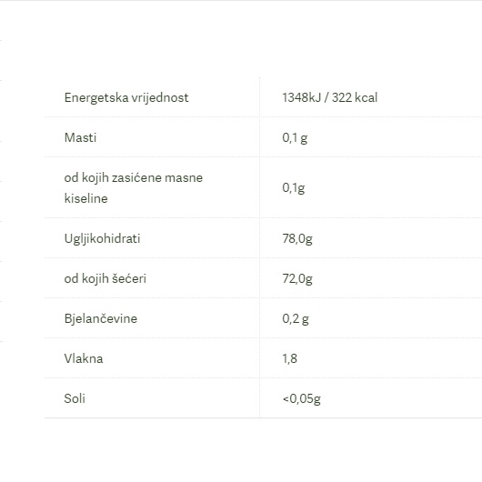 Bio Kandirani đumbir - 500 g