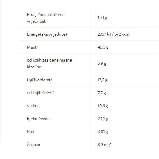 Pistacio sirov Jezgra - 250 g