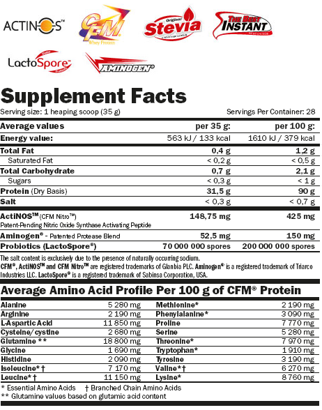 CFM Nitro Protein Isolate - 2 kg