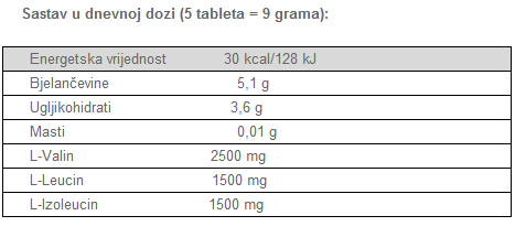BCAA 1000 - 250 tableta